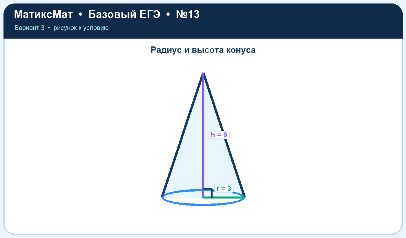 Рисунок к задаче 3, ЕГЭ БАЗА задание 13