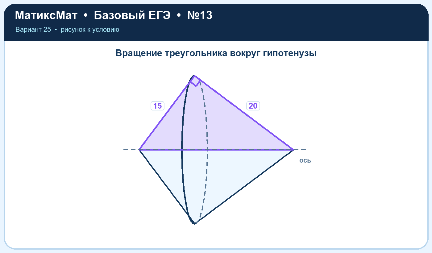 Рисунок к задаче 25, ЕГЭ БАЗА задание 13