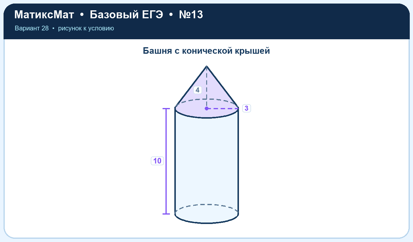 Рисунок к задаче 28, ЕГЭ БАЗА задание 13