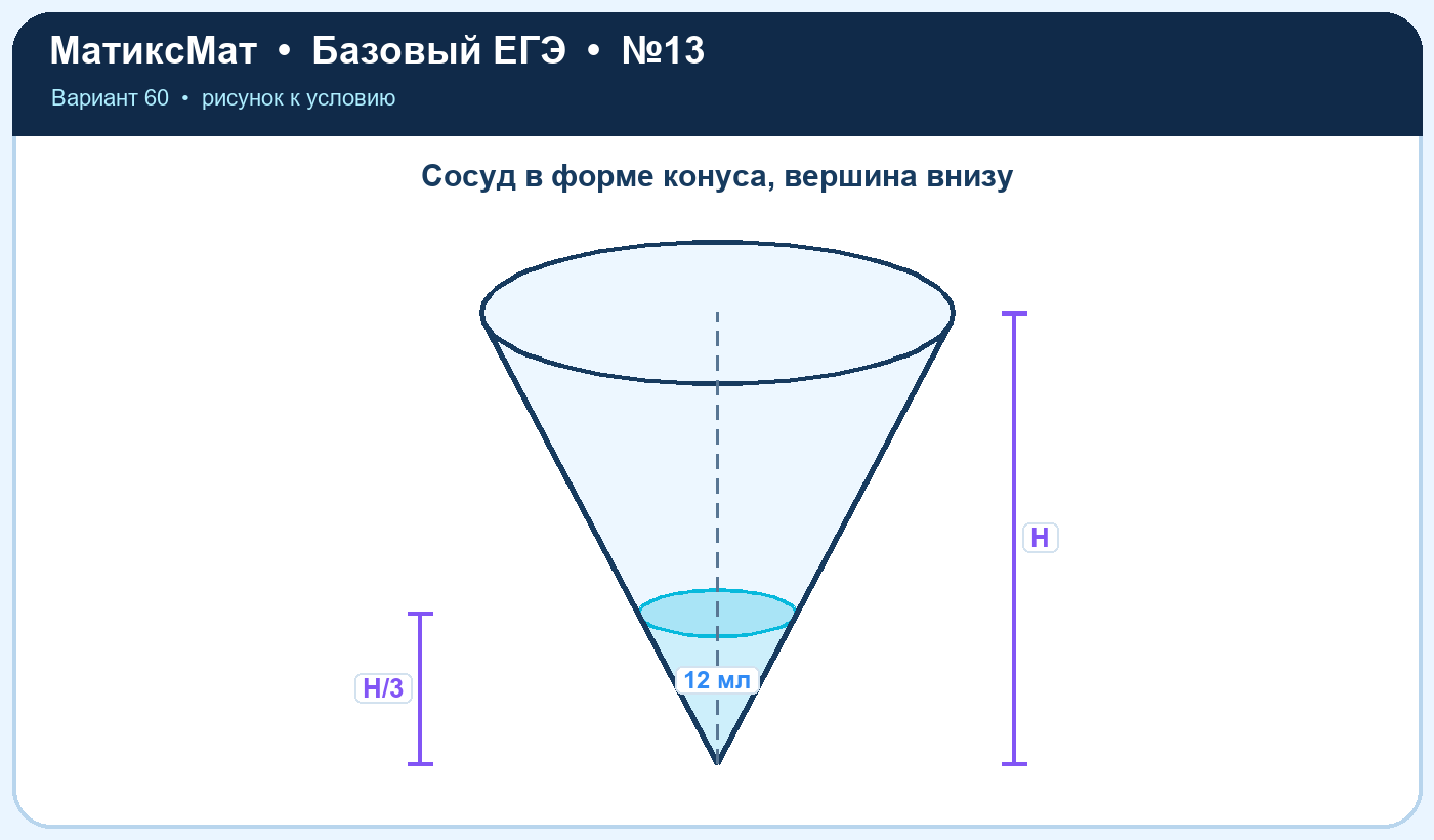 Рисунок к задаче 60, ЕГЭ БАЗА задание 13