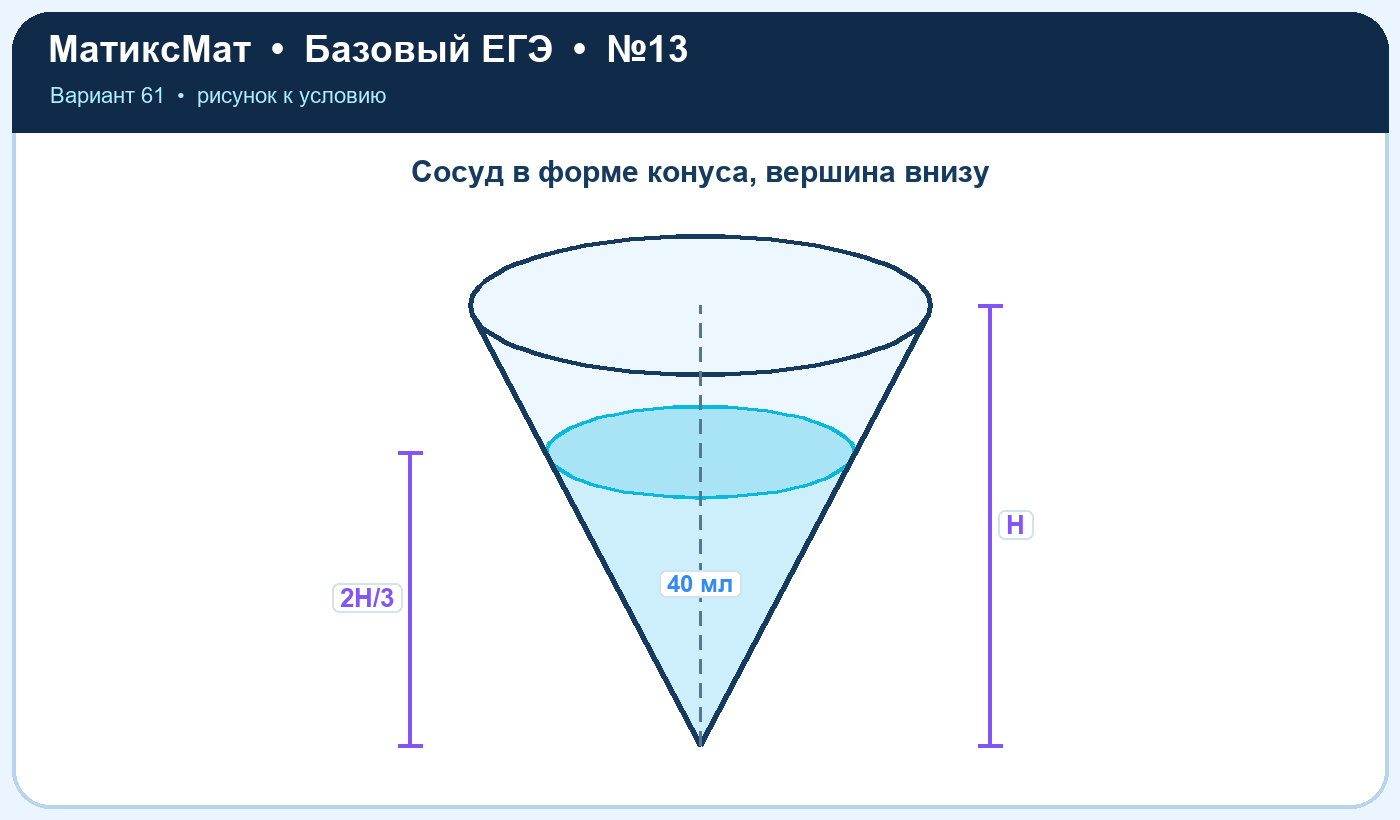 Рисунок к задаче 61, ЕГЭ БАЗА задание 13