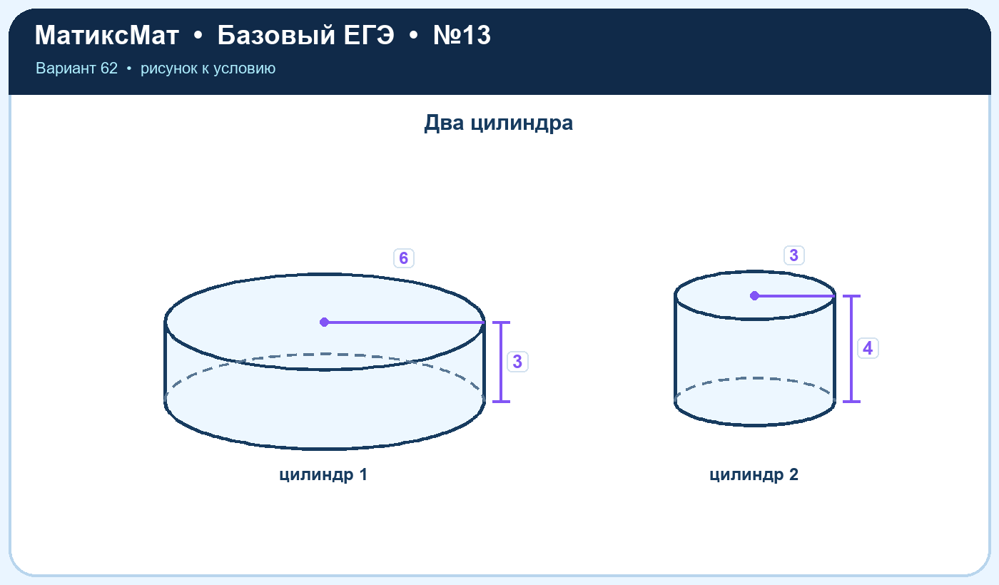 Рисунок к задаче 62, ЕГЭ БАЗА задание 13