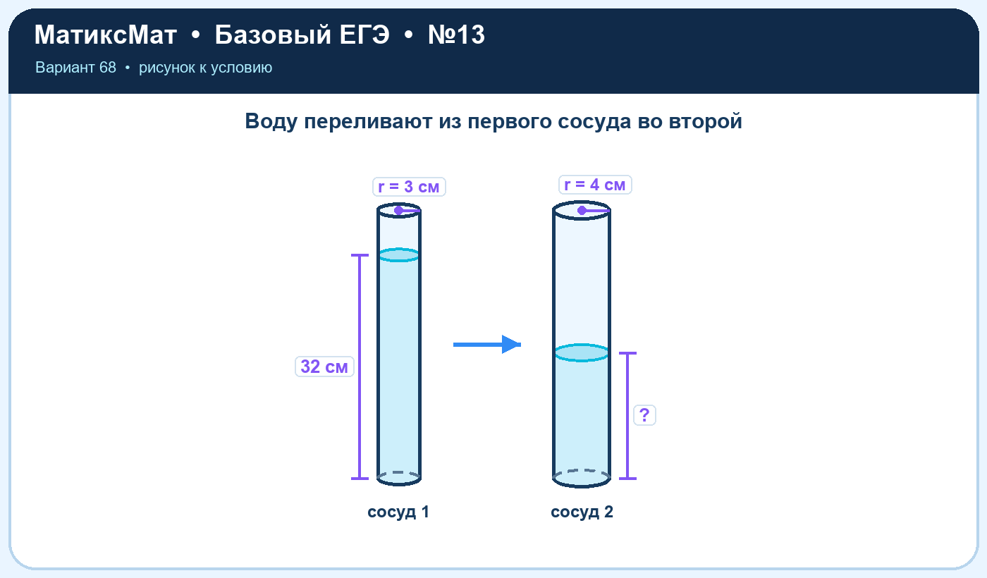 Рисунок к задаче 68, ЕГЭ БАЗА задание 13