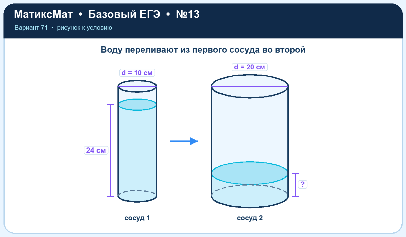 Рисунок к задаче 71, ЕГЭ БАЗА задание 13