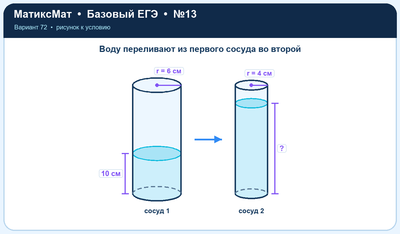 Рисунок к задаче 72, ЕГЭ БАЗА задание 13