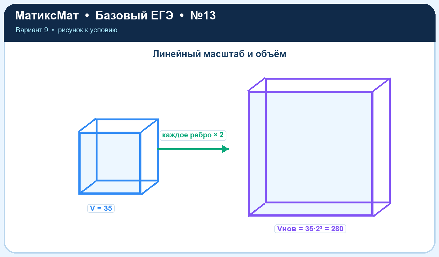 Рисунок к задаче 9, ЕГЭ БАЗА задание 13