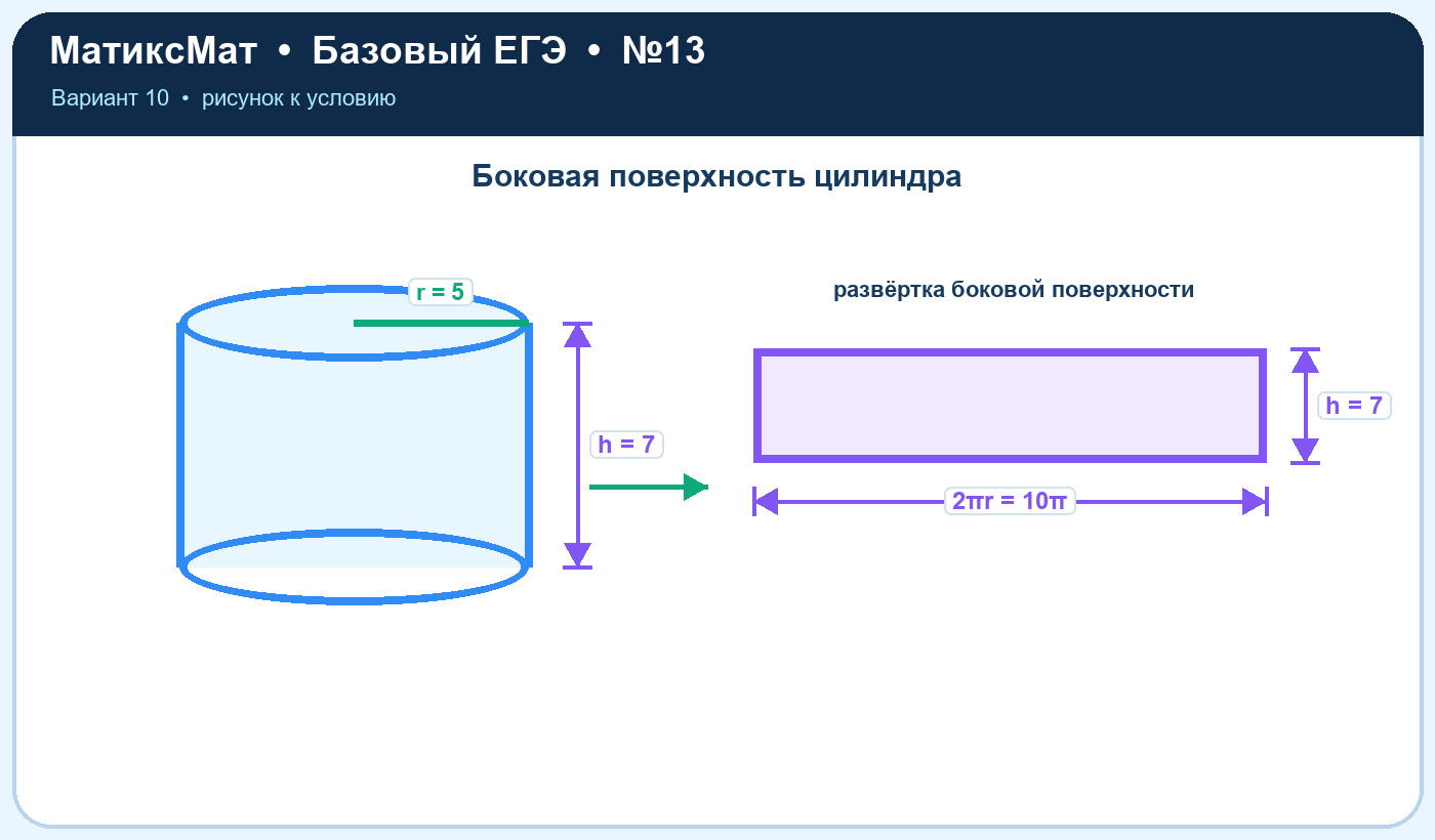 Рисунок к задаче 10, ЕГЭ БАЗА задание 13