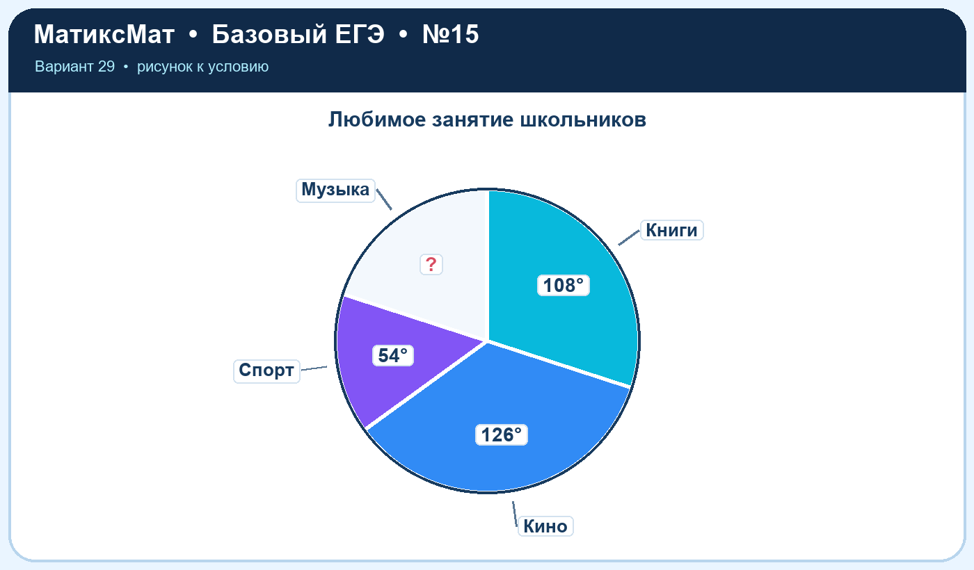 Рисунок к задаче 29, ЕГЭ БАЗА задание 15