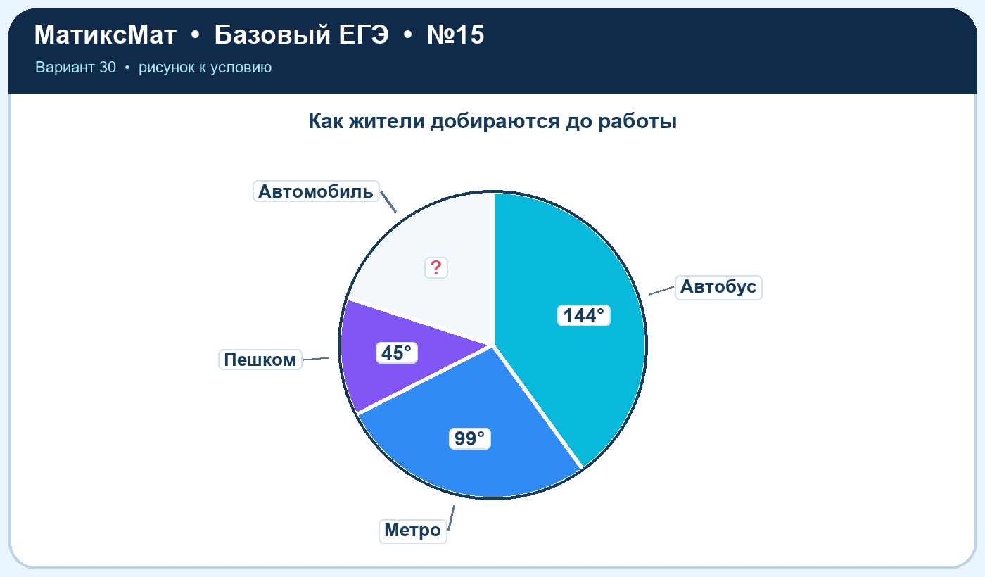 Рисунок к задаче 30, ЕГЭ БАЗА задание 15