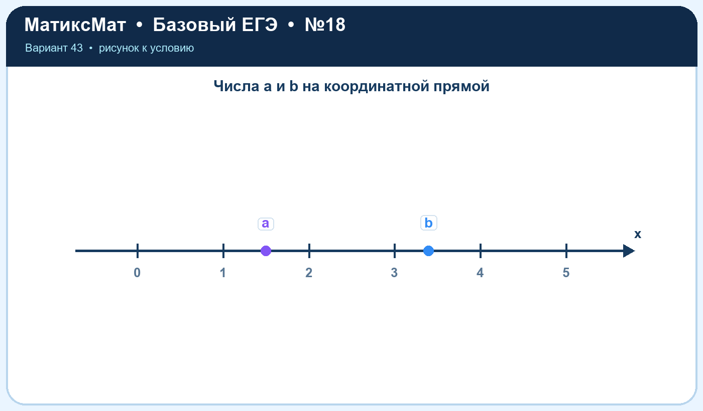 Рисунок к задаче 43, ЕГЭ БАЗА задание 18
