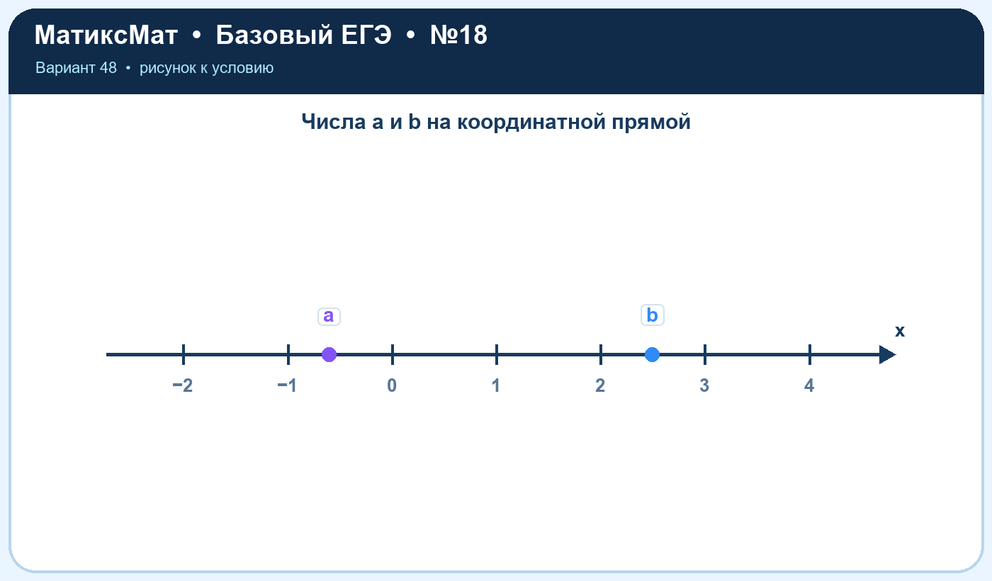 Рисунок к задаче 48, ЕГЭ БАЗА задание 18