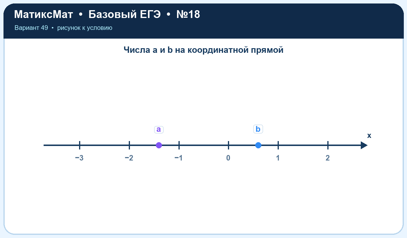 Рисунок к задаче 49, ЕГЭ БАЗА задание 18