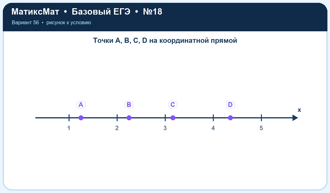 Рисунок к задаче 56, ЕГЭ БАЗА задание 18