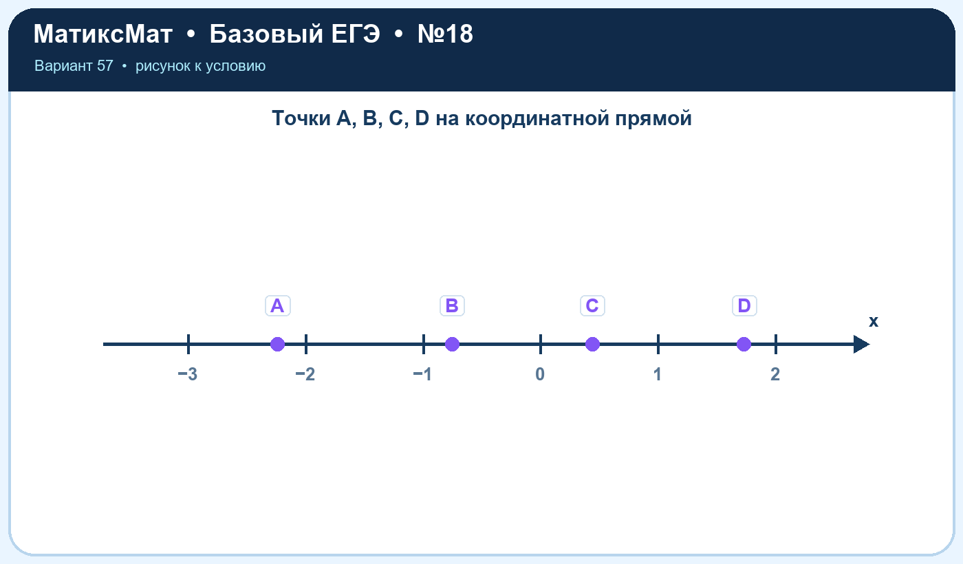 Рисунок к задаче 57, ЕГЭ БАЗА задание 18
