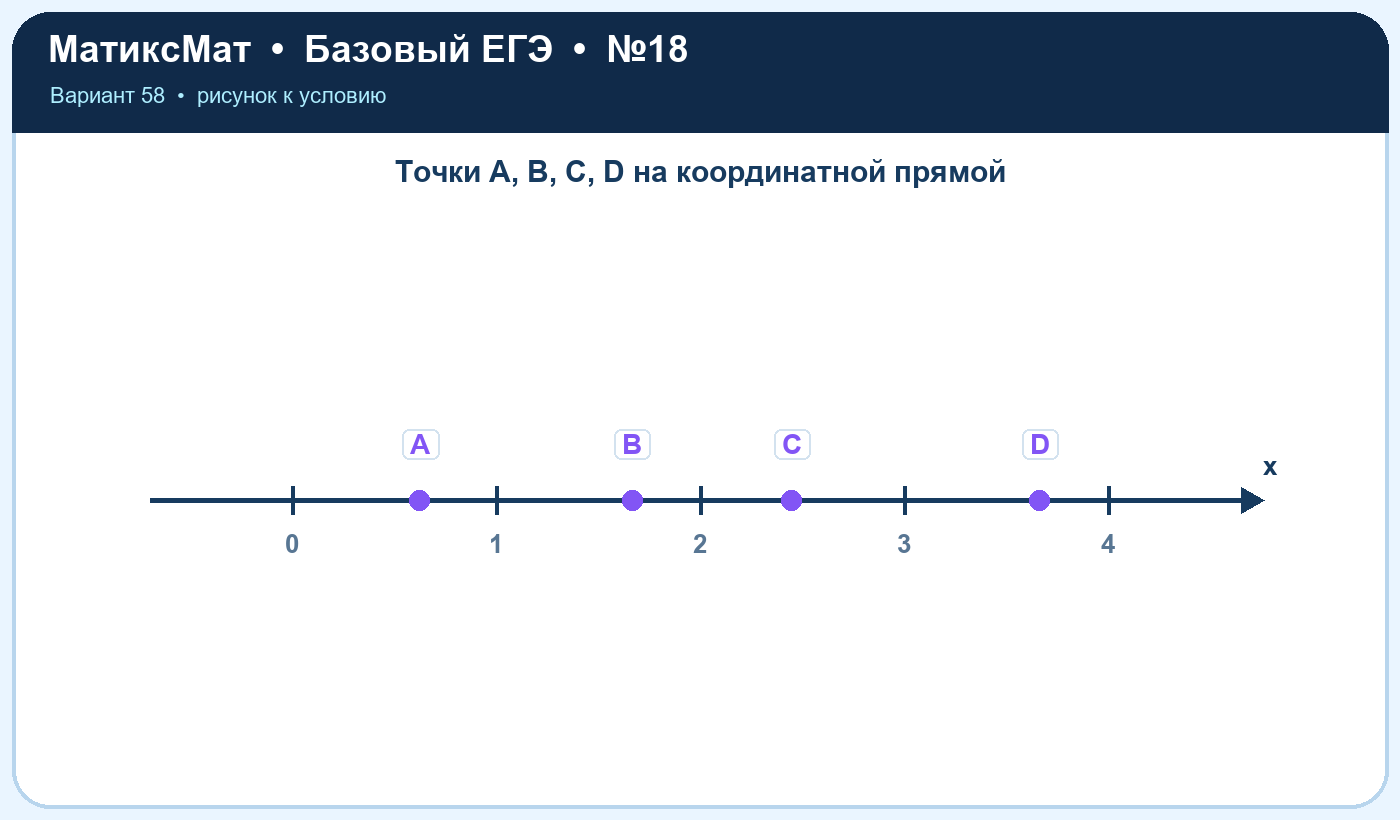 Рисунок к задаче 58, ЕГЭ БАЗА задание 18
