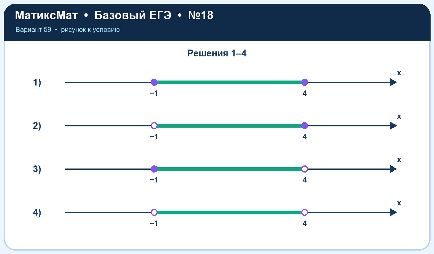 Рисунок к задаче 59, ЕГЭ БАЗА задание 18