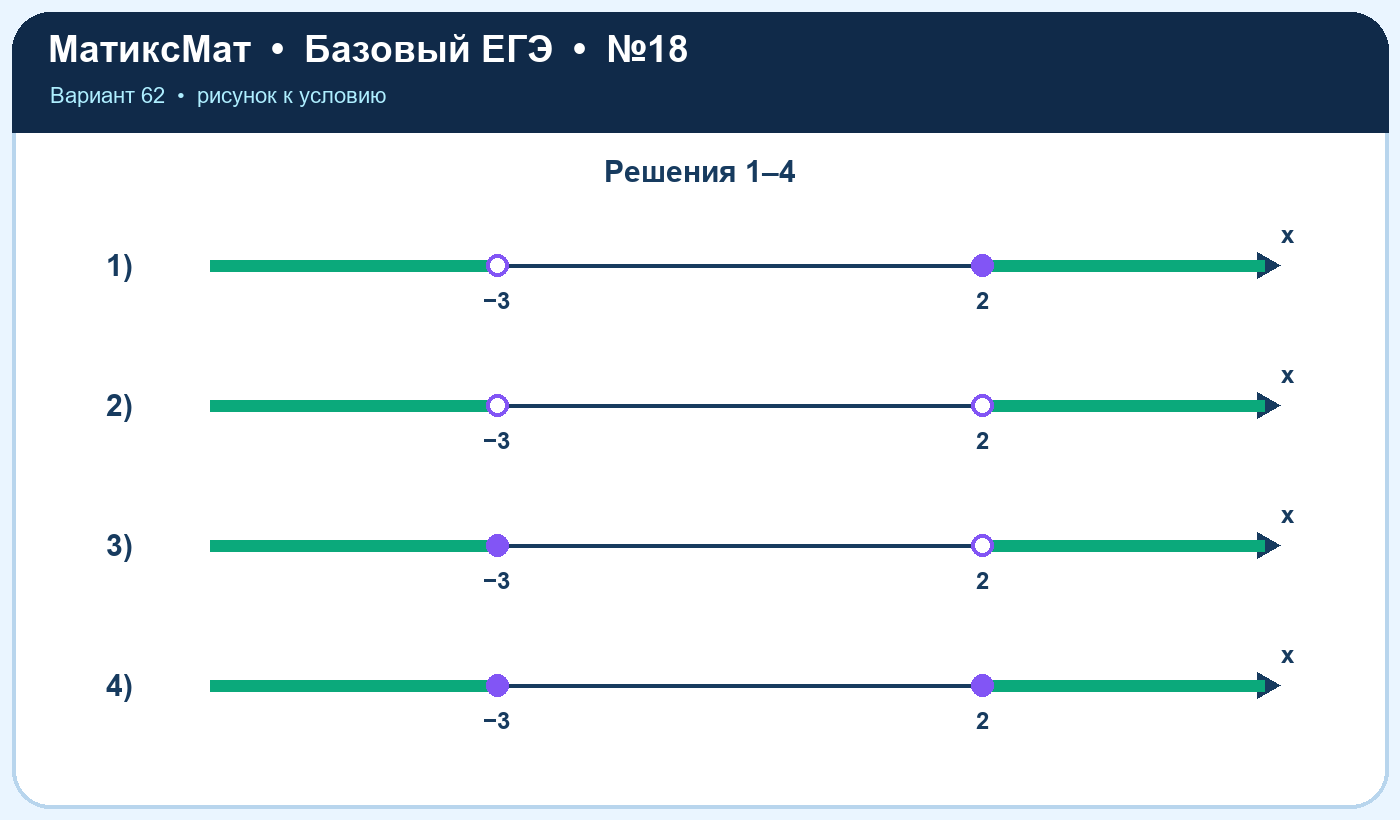 Рисунок к задаче 62, ЕГЭ БАЗА задание 18