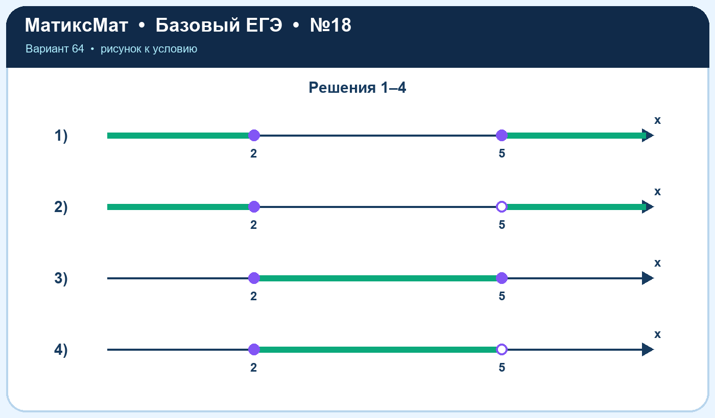 Рисунок к задаче 64, ЕГЭ БАЗА задание 18