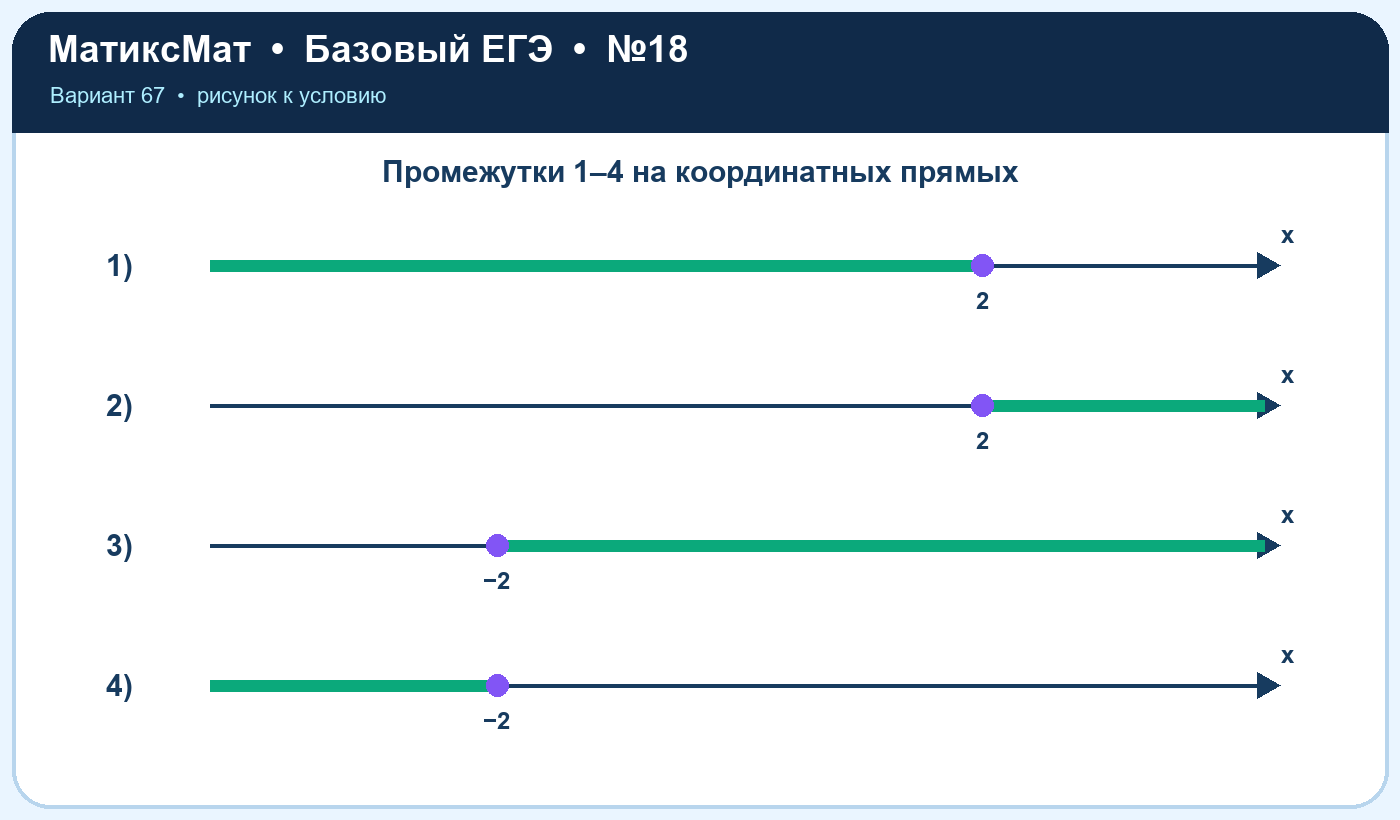 Рисунок к задаче 67, ЕГЭ БАЗА задание 18