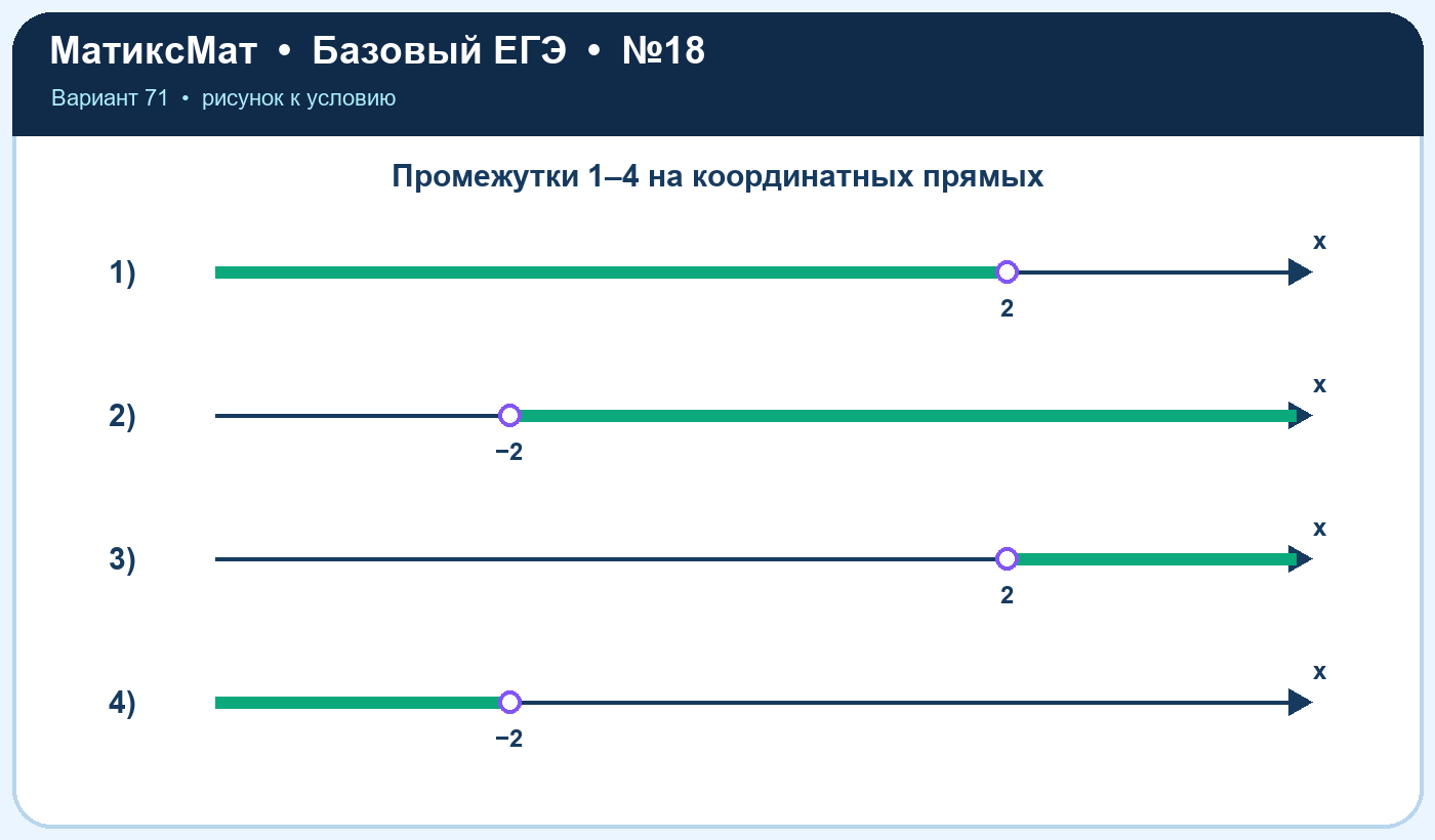 Рисунок к задаче 71, ЕГЭ БАЗА задание 18