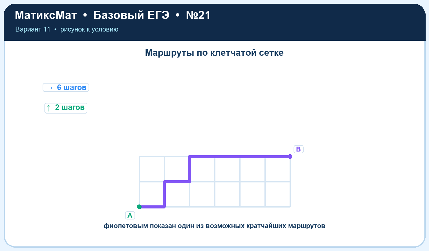 Рисунок к задаче 11, ЕГЭ БАЗА задание 21