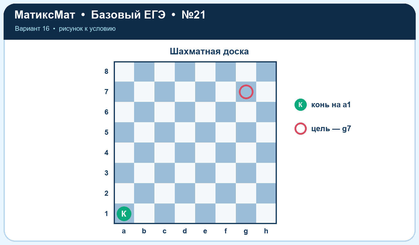 Рисунок к задаче 16, ЕГЭ БАЗА задание 21