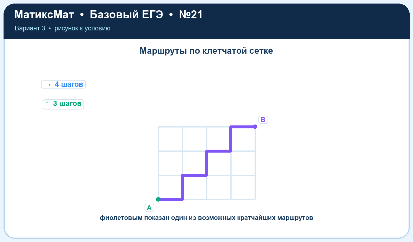 Рисунок к задаче 3, ЕГЭ БАЗА задание 21
