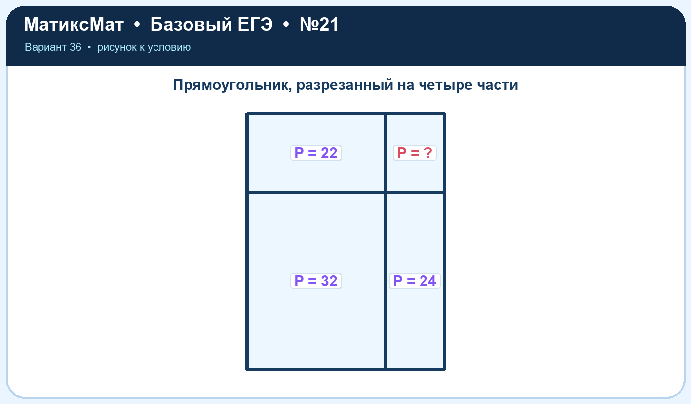 Рисунок к задаче 36, ЕГЭ БАЗА задание 21