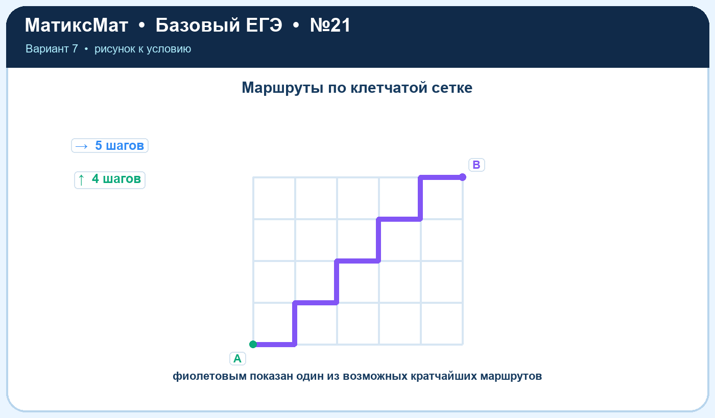 Рисунок к задаче 7, ЕГЭ БАЗА задание 21
