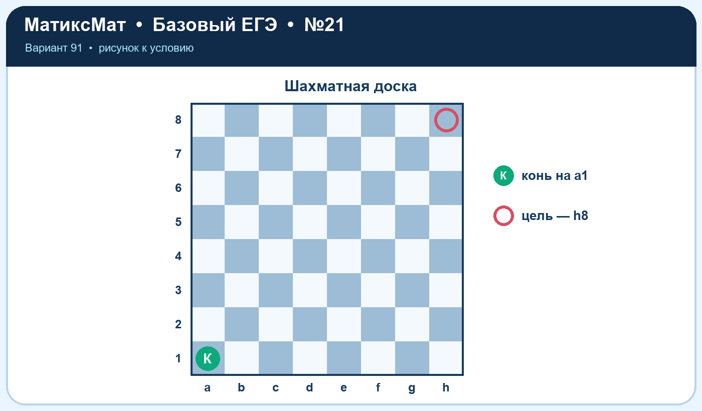 Рисунок к задаче 91, ЕГЭ БАЗА задание 21