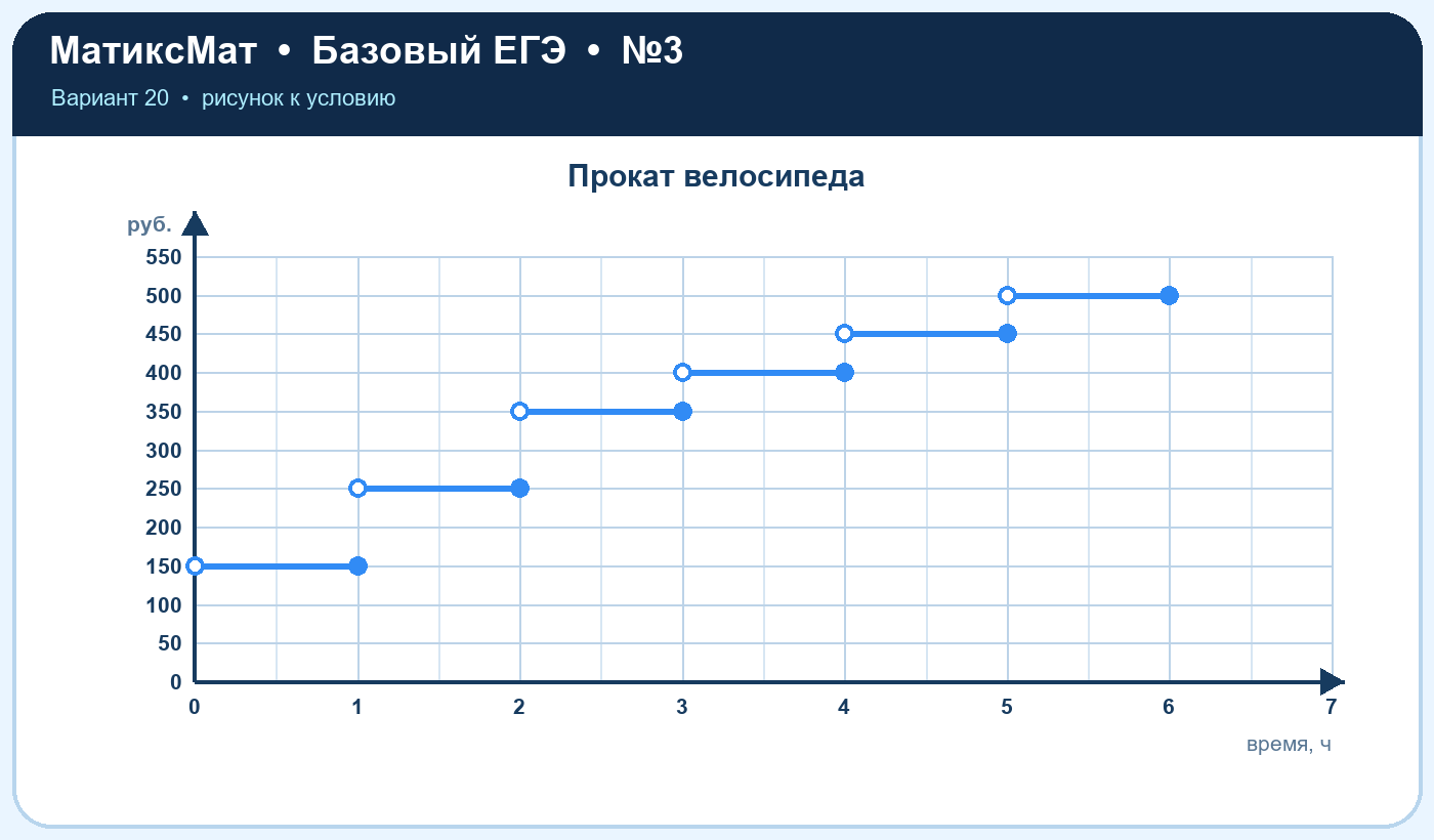 Рисунок к задаче 20, ЕГЭ БАЗА задание 3