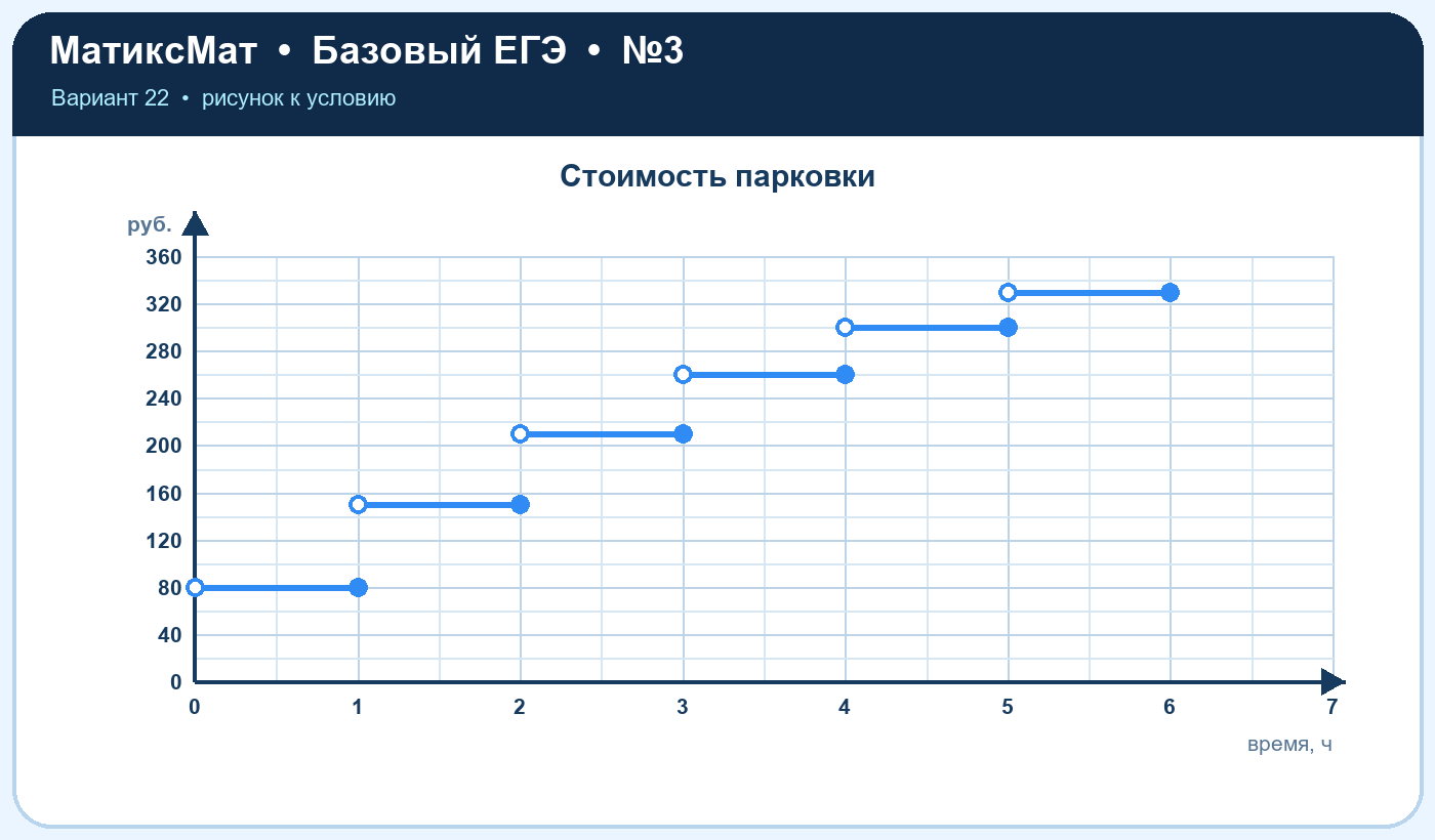Рисунок к задаче 22, ЕГЭ БАЗА задание 3