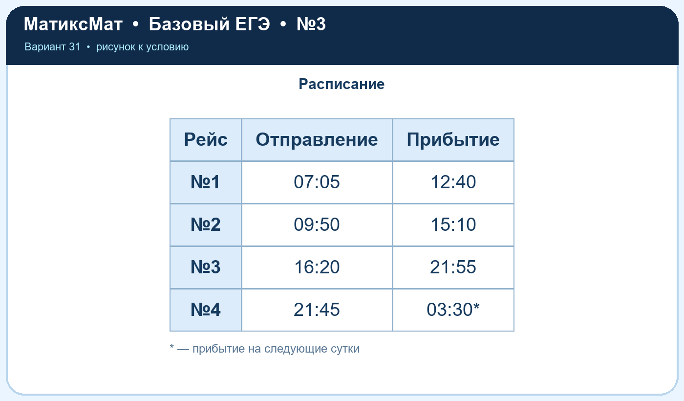 Рисунок к задаче 31, ЕГЭ БАЗА задание 3