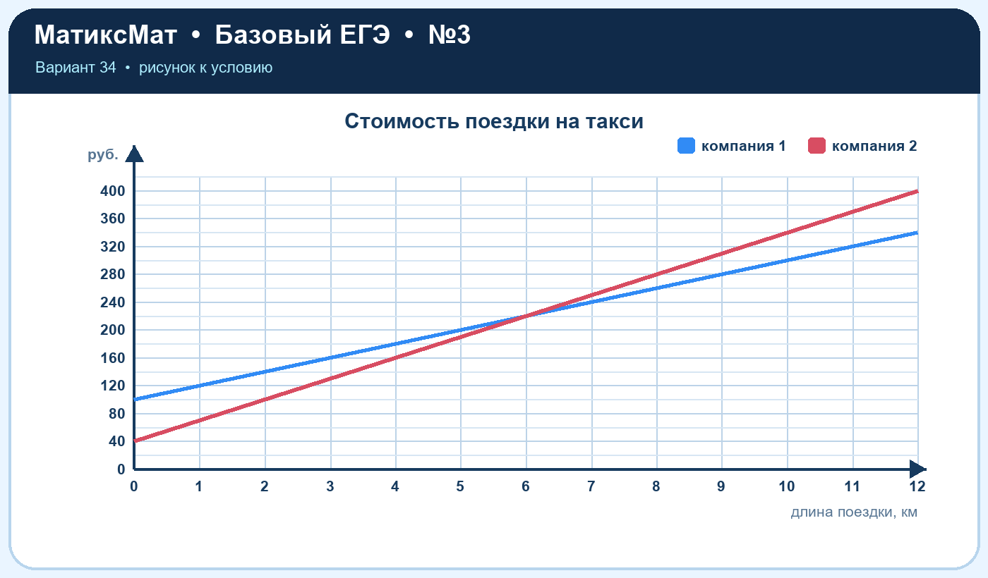 Рисунок к задаче 34, ЕГЭ БАЗА задание 3
