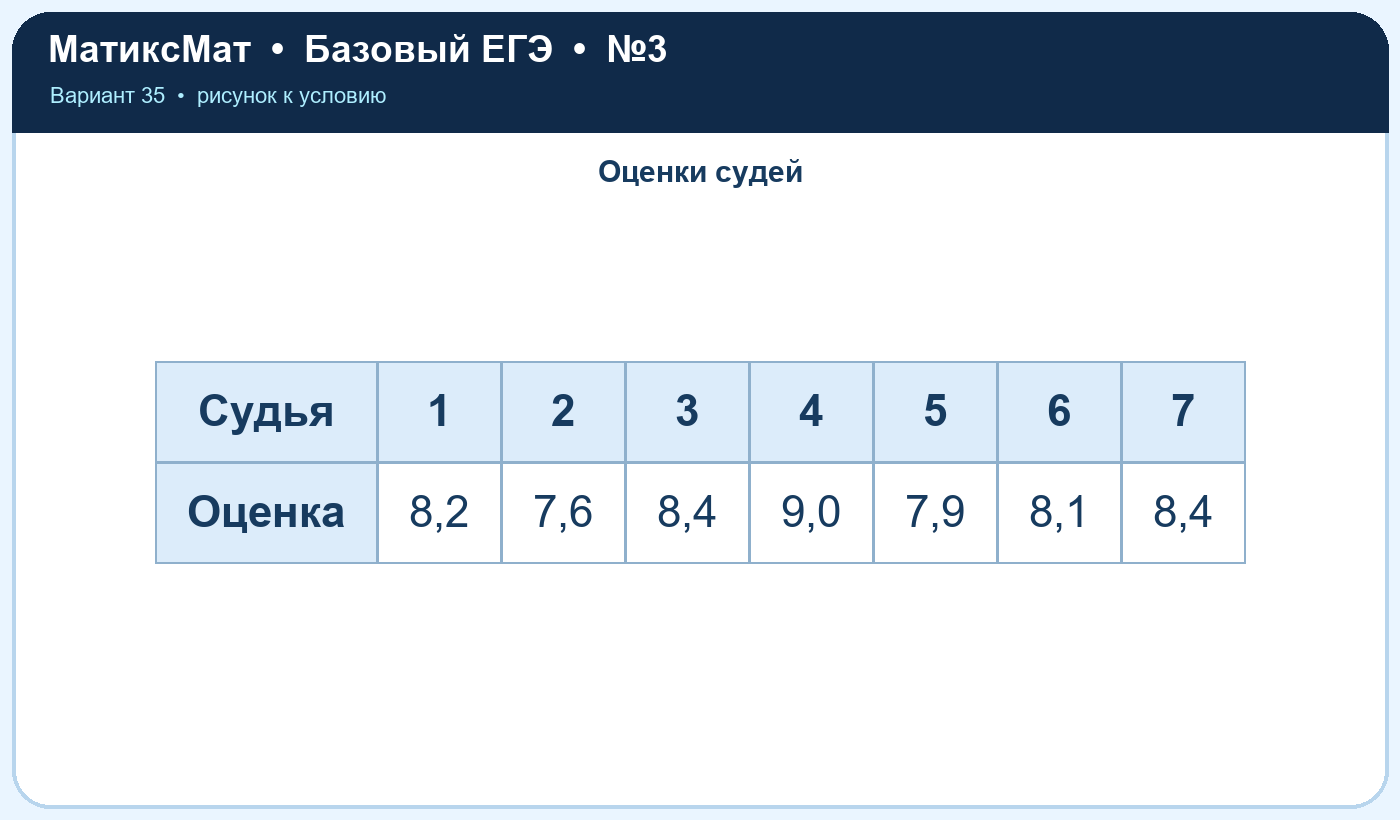 Рисунок к задаче 35, ЕГЭ БАЗА задание 3