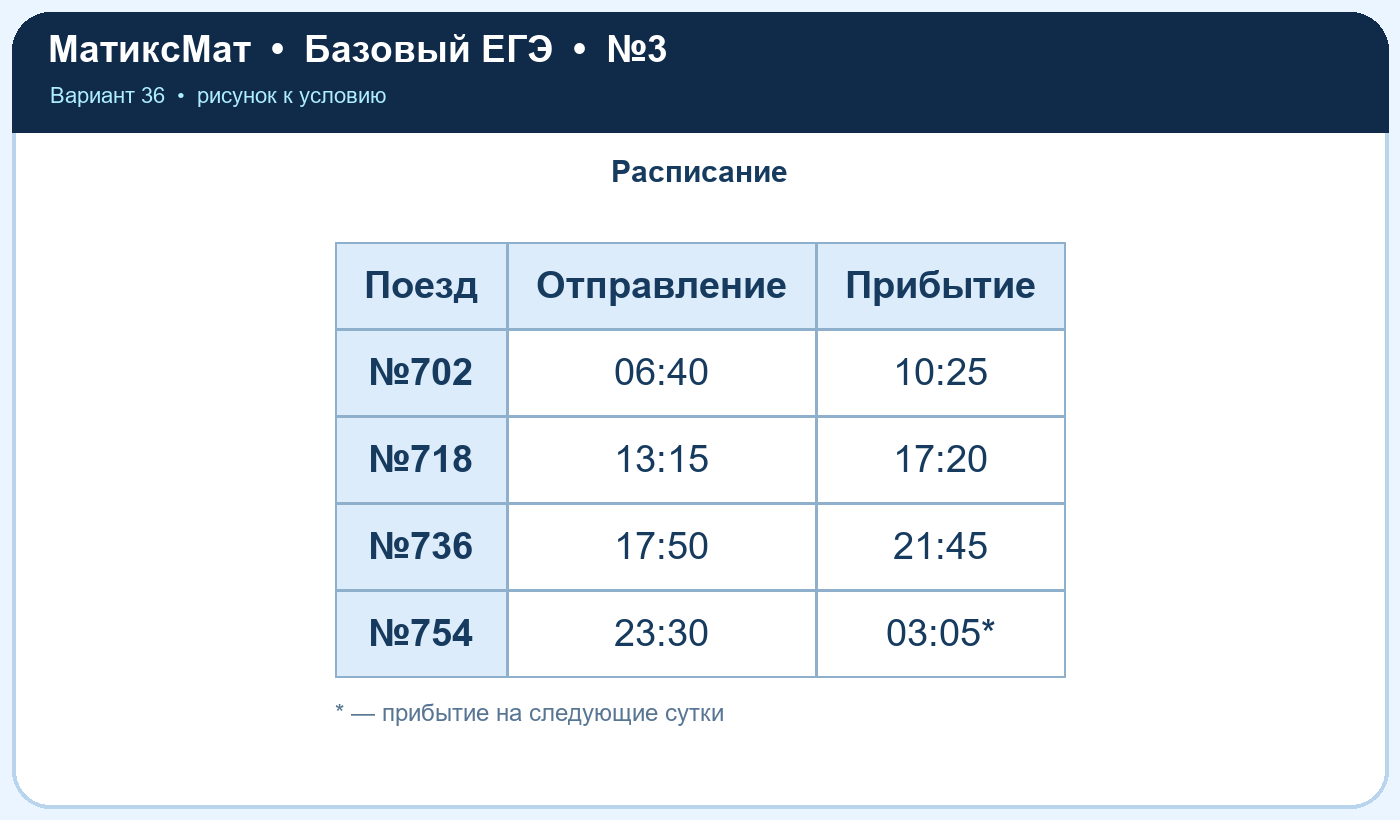 Рисунок к задаче 36, ЕГЭ БАЗА задание 3