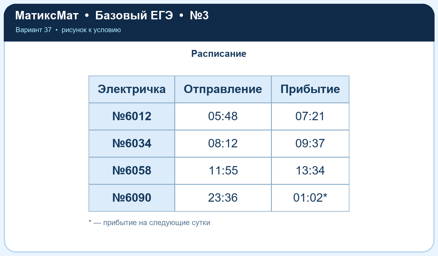 Рисунок к задаче 37, ЕГЭ БАЗА задание 3