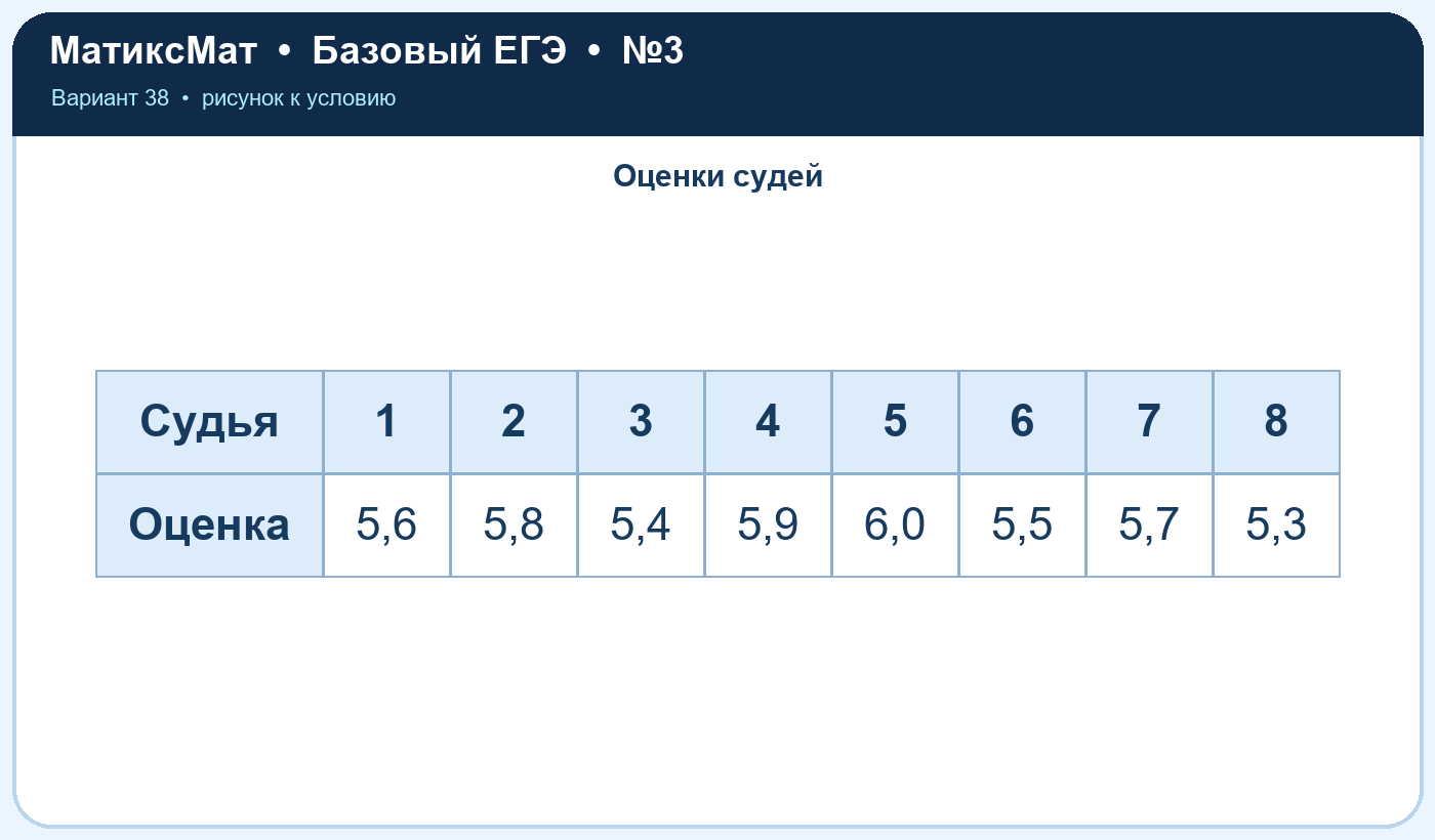 Рисунок к задаче 38, ЕГЭ БАЗА задание 3