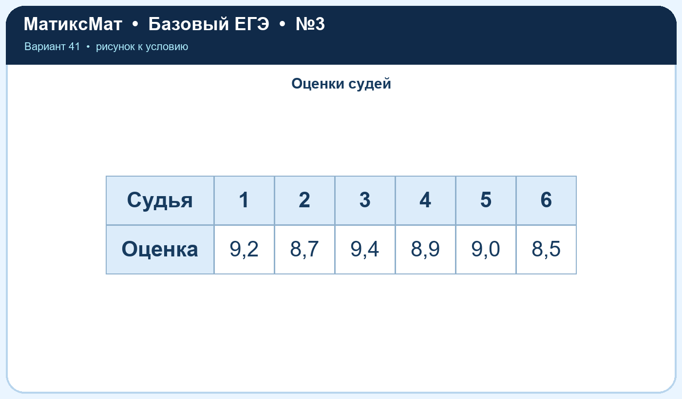 Рисунок к задаче 41, ЕГЭ БАЗА задание 3