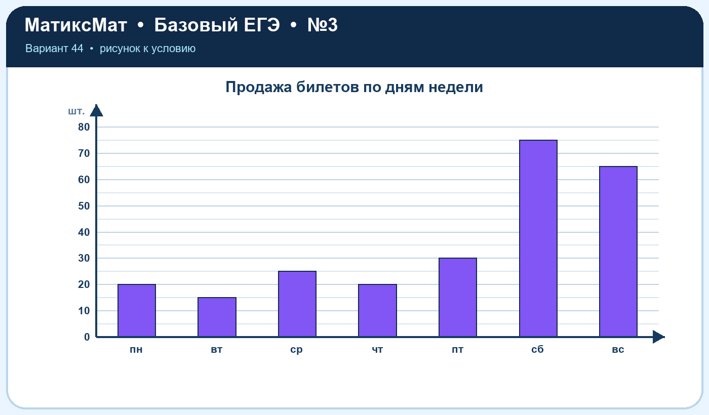 Рисунок к задаче 44, ЕГЭ БАЗА задание 3
