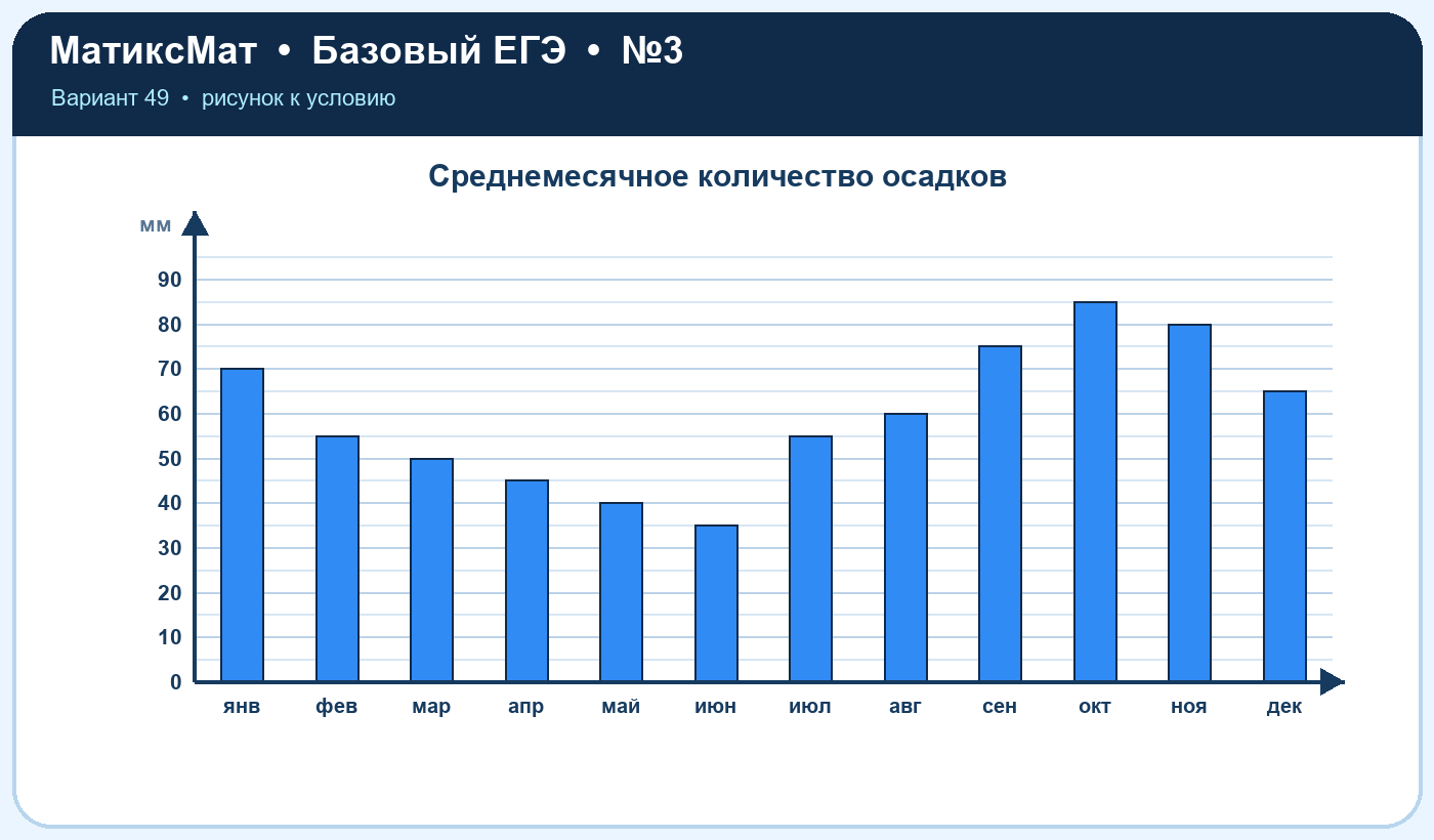 Рисунок к задаче 49, ЕГЭ БАЗА задание 3