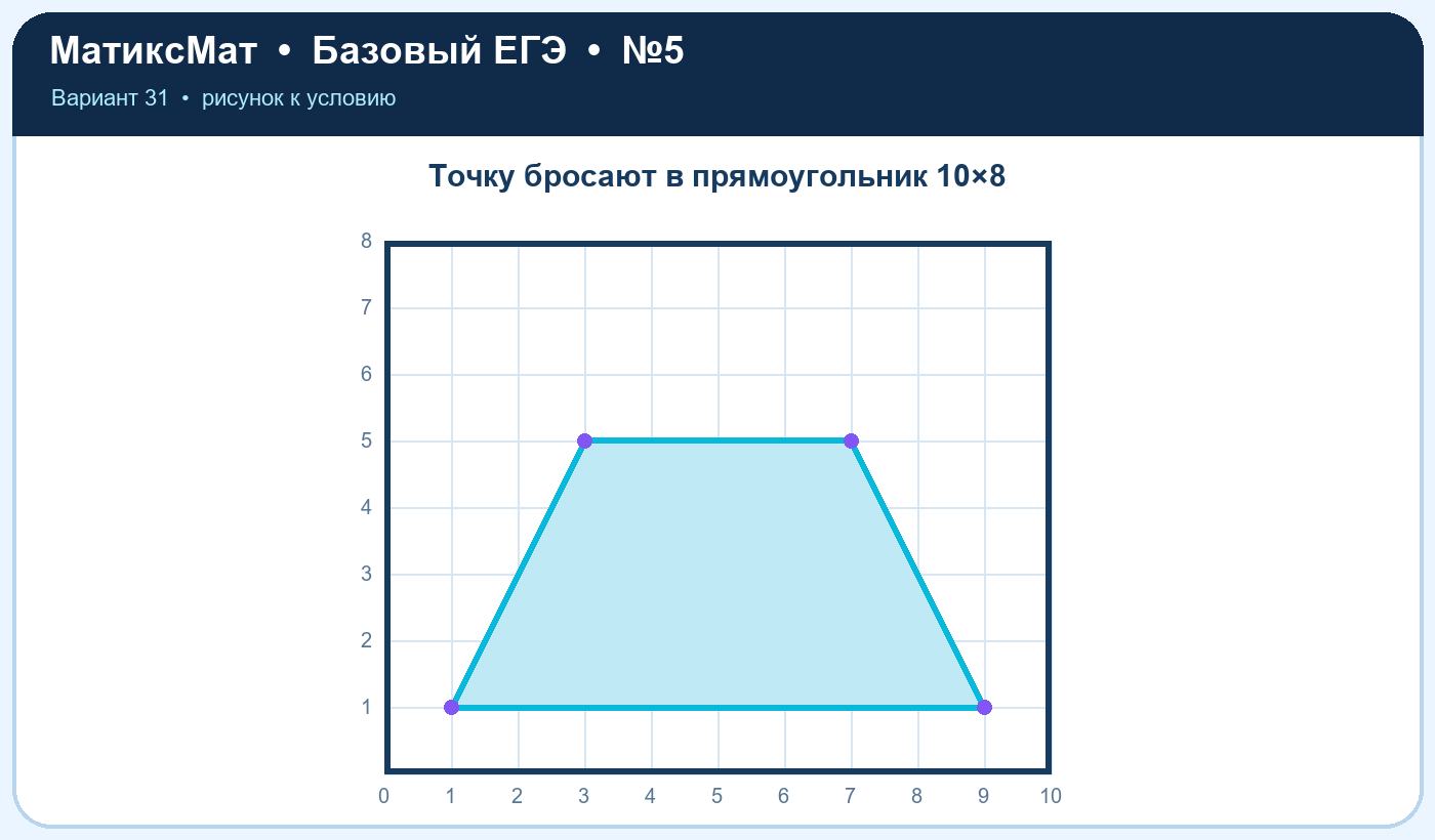 Рисунок к задаче 31, ЕГЭ БАЗА задание 5