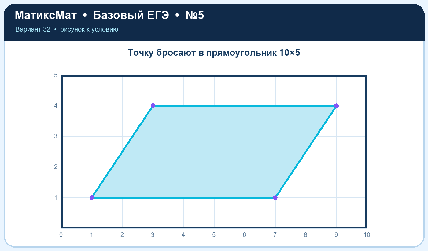 Рисунок к задаче 32, ЕГЭ БАЗА задание 5