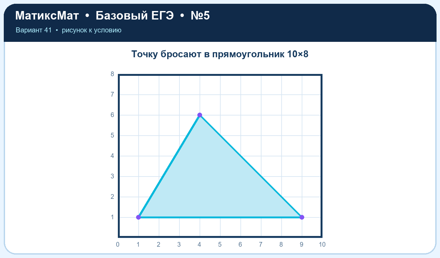 Рисунок к задаче 41, ЕГЭ БАЗА задание 5