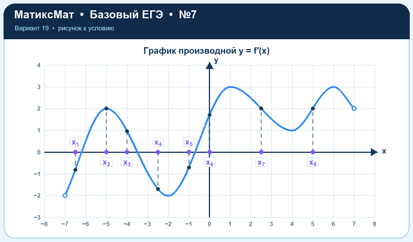 Рисунок к задаче 19, ЕГЭ БАЗА задание 7