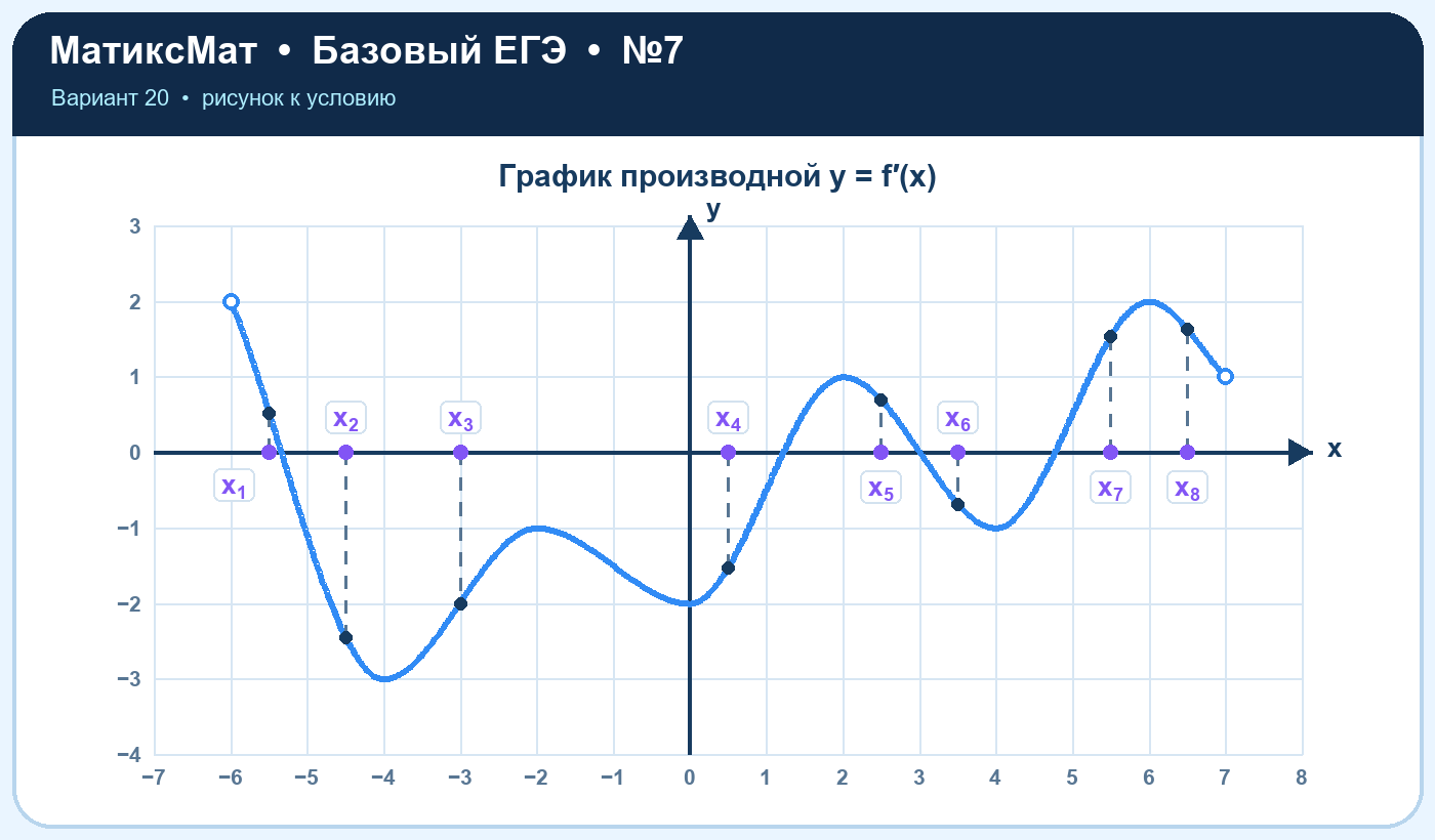 Рисунок к задаче 20, ЕГЭ БАЗА задание 7
