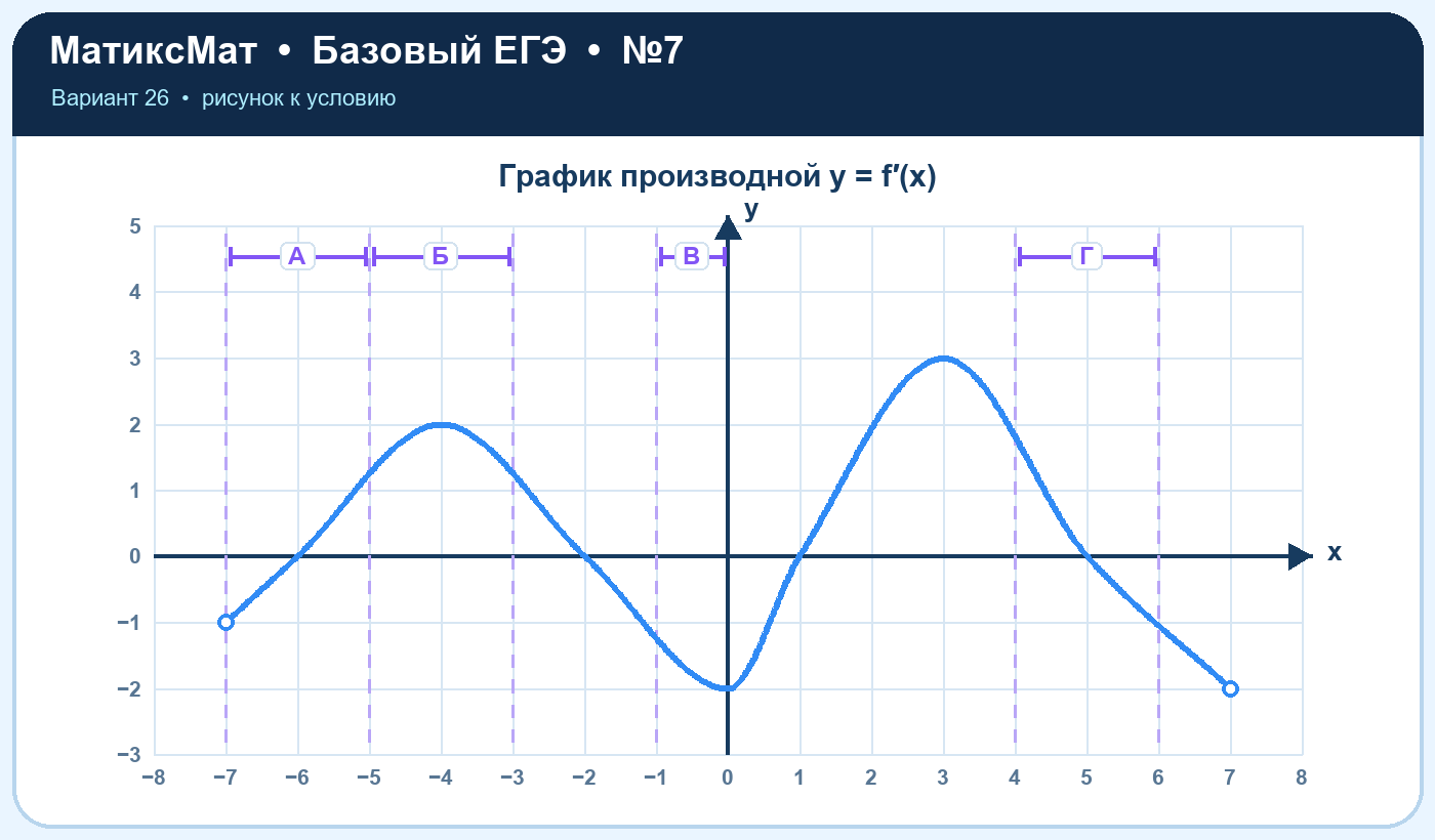 Рисунок к задаче 26, ЕГЭ БАЗА задание 7