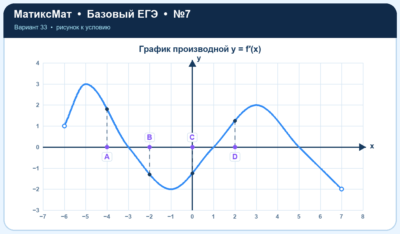 Рисунок к задаче 33, ЕГЭ БАЗА задание 7