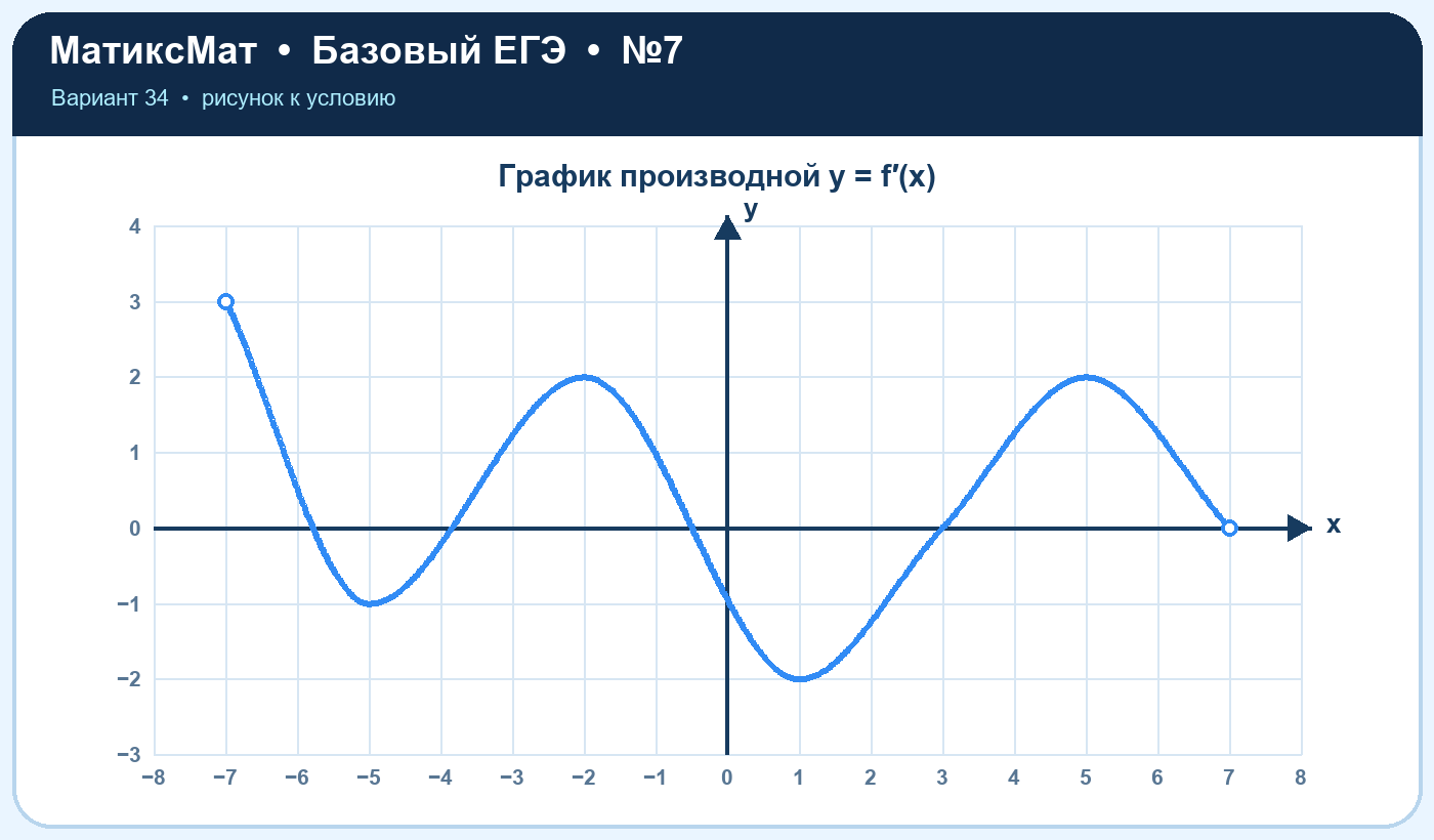 Рисунок к задаче 34, ЕГЭ БАЗА задание 7