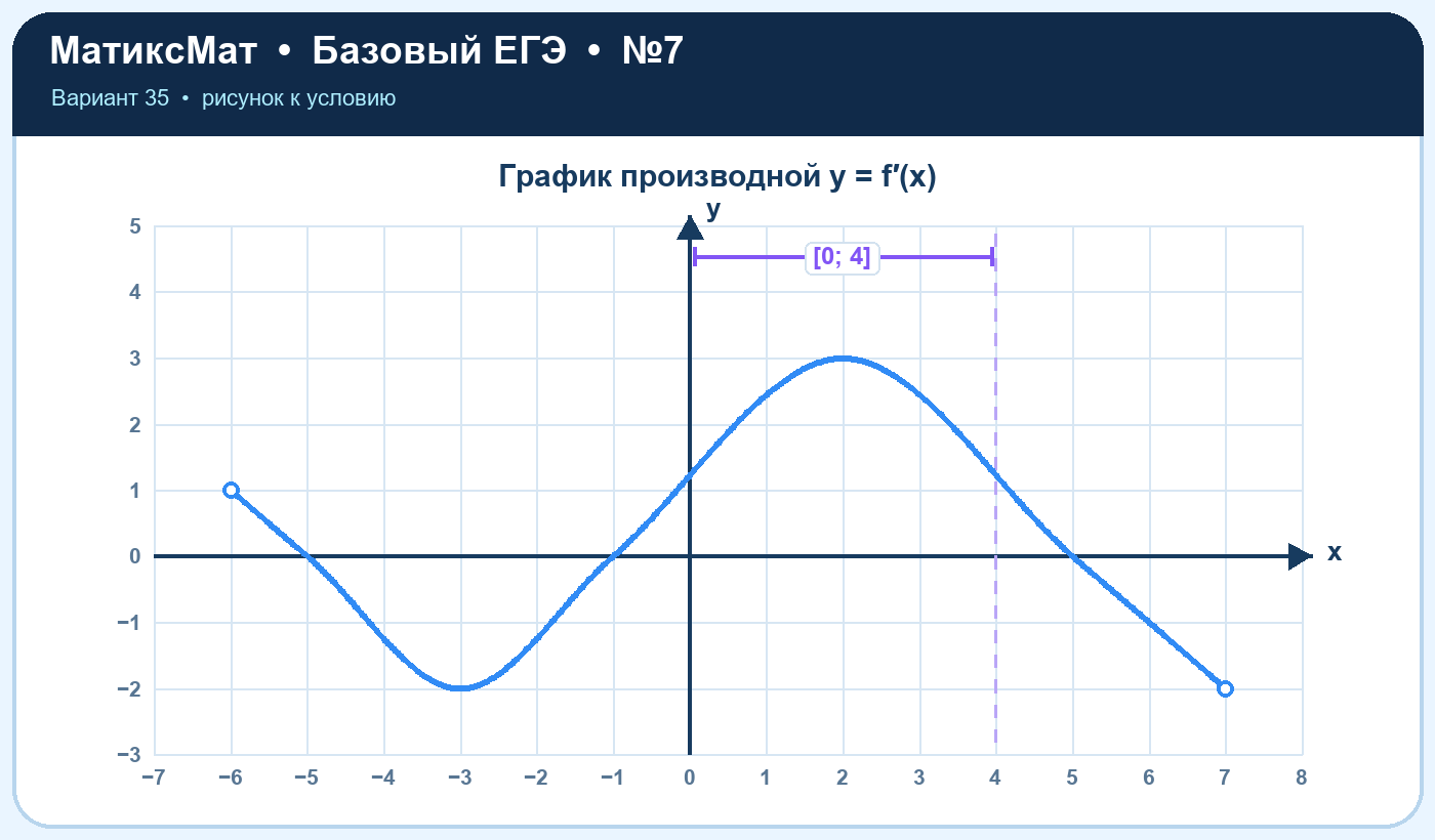 Рисунок к задаче 35, ЕГЭ БАЗА задание 7